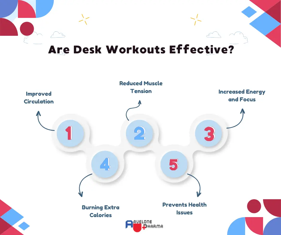 Are desk workouts effective? 