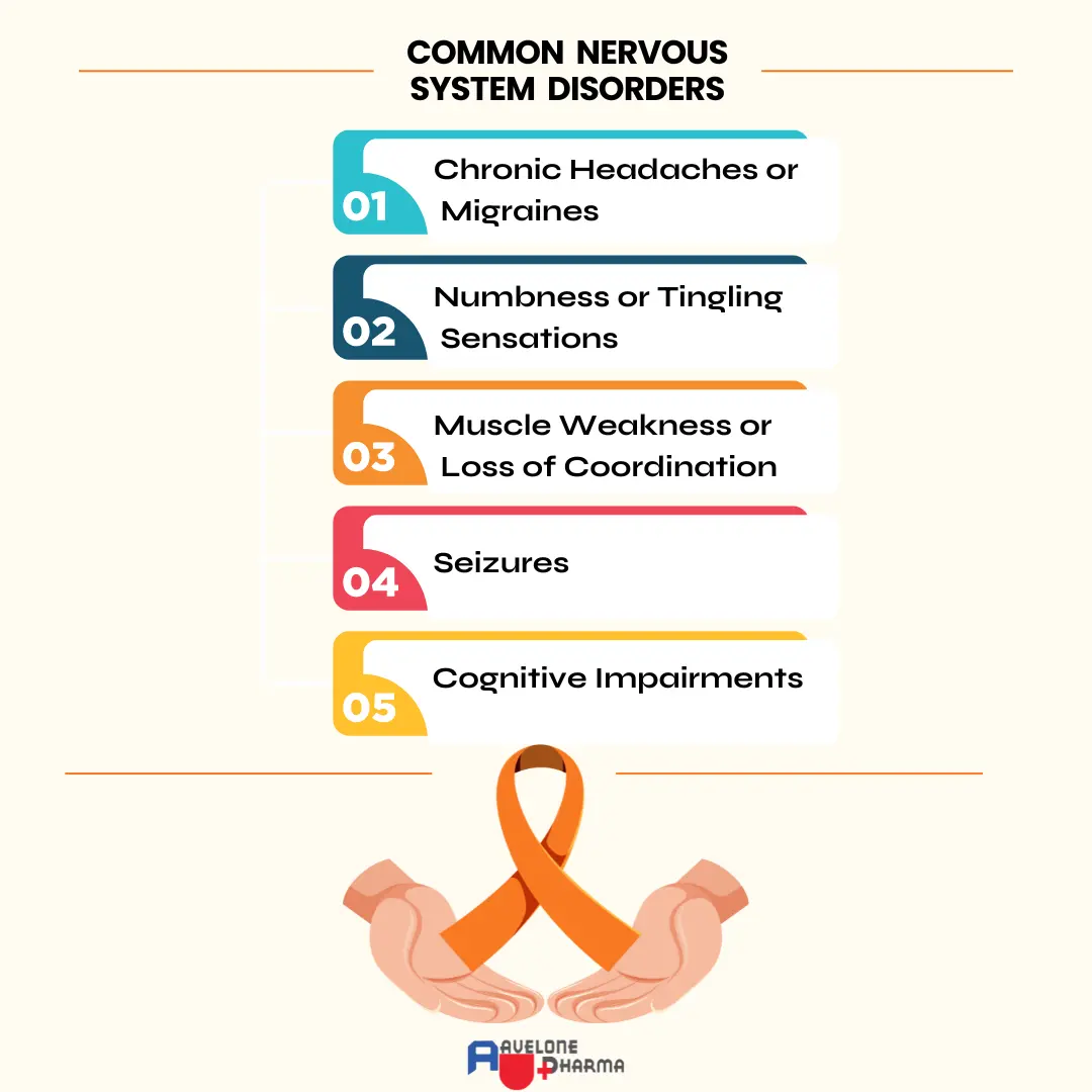 Central nervous system health 